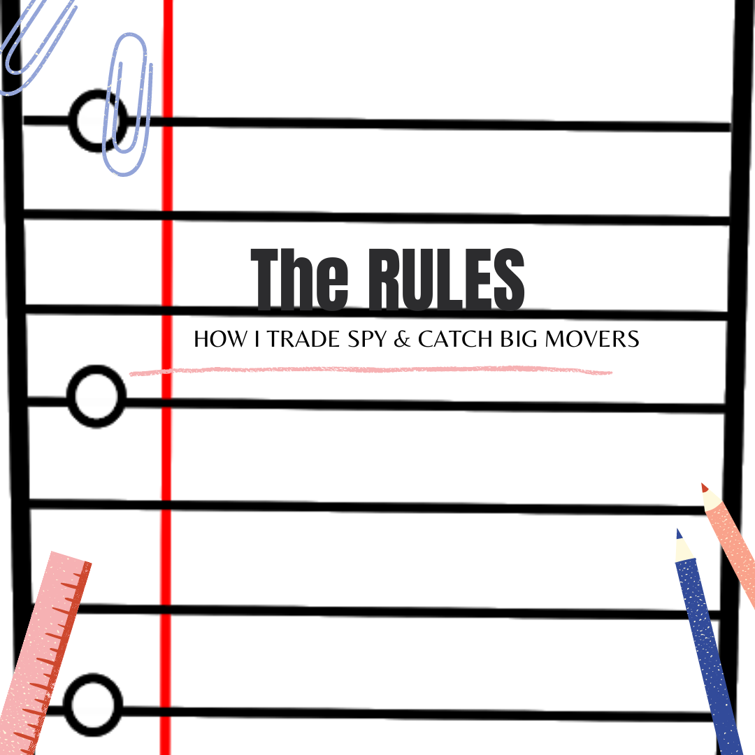 The Rules: How Jay Trades SPY & Catches Big Movers